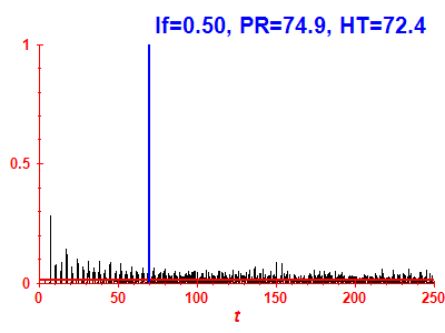 Survival probability